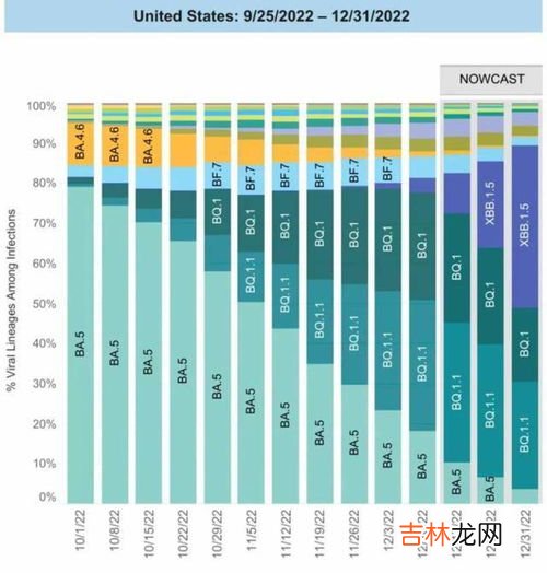 xbb.1.5通过抗原是否可以测出来,新冠抗原怎么检测