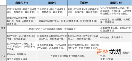 如何挑选性价比较高的智能手表,儿童智能手表如何挑选