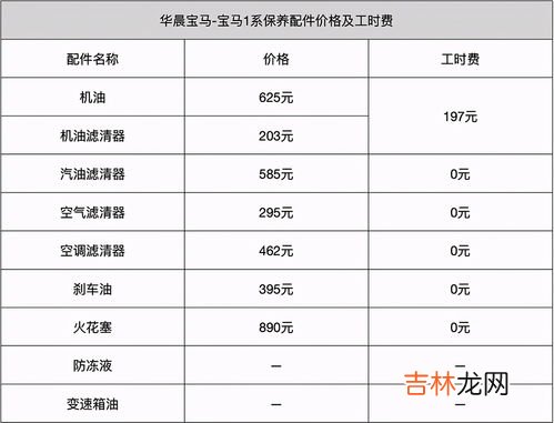 机油有哪些级别,机油有哪些级别