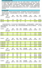 机油有哪些级别,机油有哪些级别