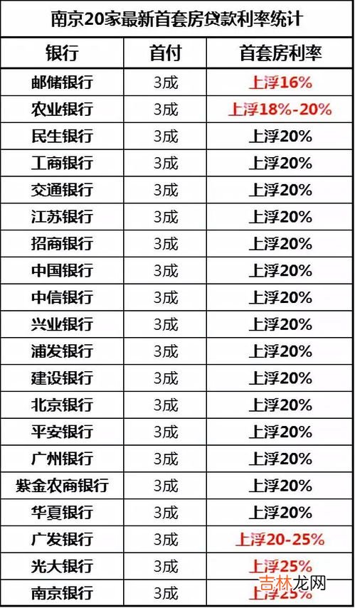 还60万房贷利息57万,房贷怎么还利息更少？