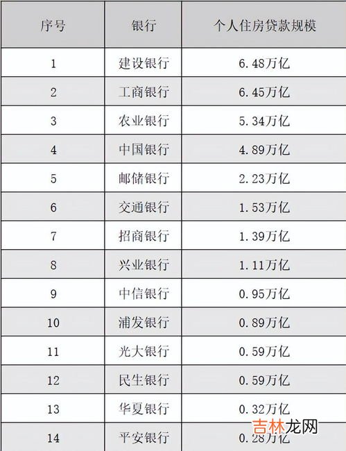 还60万房贷利息57万,房贷怎么还利息更少？