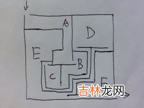 迷宫怎么画,怎么画迷宫