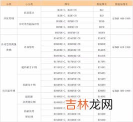 40cr牌号含义,钢的牌号为40Cr，其中40是代表含碳量是百分之多少？