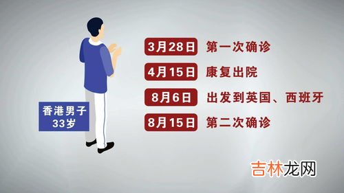 复阳和二次感染之间有哪些不一样的地方,关于复阳