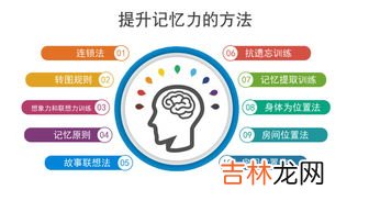 记忆法训练有效吗,最强大脑里卢菲菲的“菲常记忆法”真的有用吗?