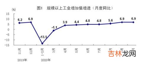 工业是国民经济的什么,工业是衡量一个国家什么的重要标志