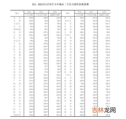 涨钱了!4省份上调最低工资标准，国家为何会做出这样的调整,多地上调2021年最低工资标准，这么做有什么意义？