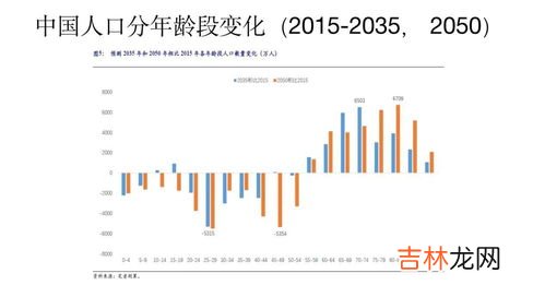 2050年80岁以上人口数量将翻两番,这一数据代表什么,国家卫健委:60岁及以上老年人口将破亿,这个数值意味着什么?