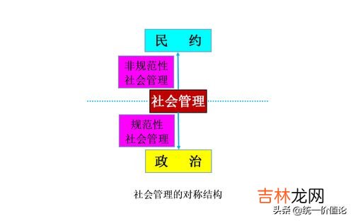 人类社会的基本结构,什么是社会？它的构成要素有那些？