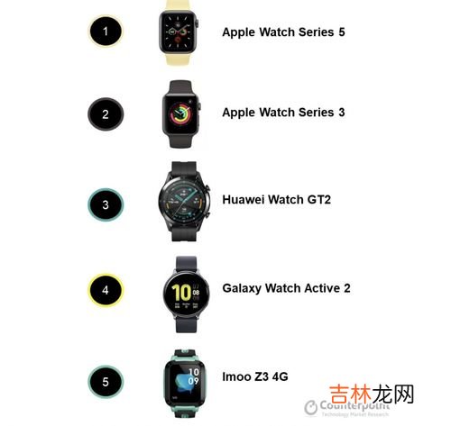 智能手表用户画像分析,2021值得入手的智能手表