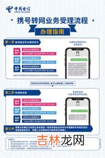 电信携号转网怎么办理,电信携号转网怎么办理?