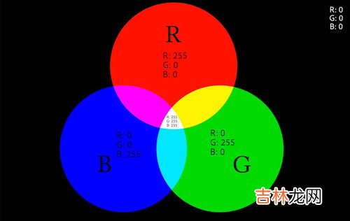 绿色加什么颜色是蓝色,绿色和什么颜色变成蓝色