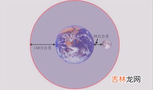 太阳是地球的多少倍,太阳体积是地球的多少倍？