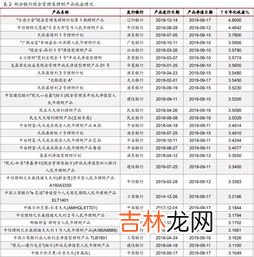 结构性存款和理财产品的区别,银行结构性存款和定期存款有什么区别