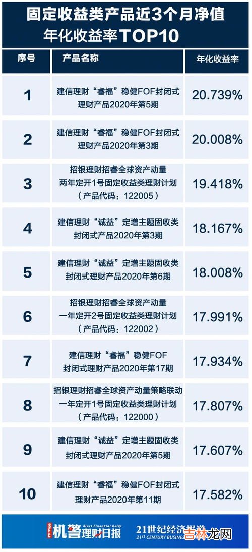 结构性存款和理财产品的区别,银行结构性存款和定期存款有什么区别