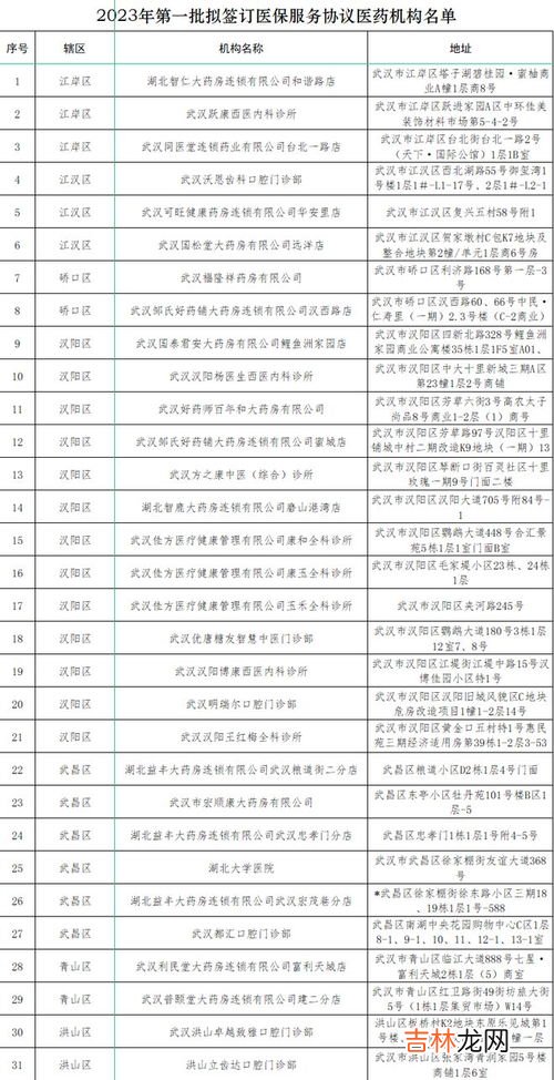 武汉医保大改革，有哪些改革方案,湖北医保新政策2022年最新