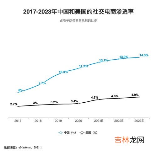 2023年中国人在美国能买房吗,中国人能在美国买房吗？