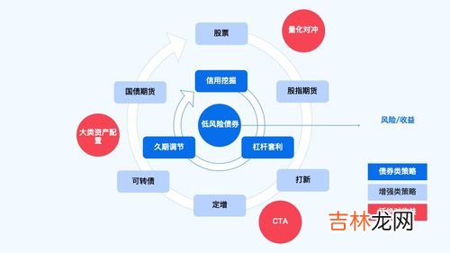 类固收产品是什么意思,理财产品固收类是什么意思