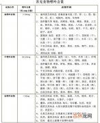 啤酒成分表,喝啤酒的好处以及雪花啤酒的成分？