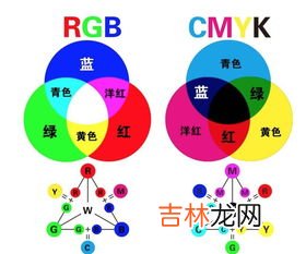 蓝色加黄变成什么颜色,黄色和蓝色混起来是什么颜色