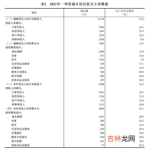 家庭日常开支八大类,家庭一年的日常开销有哪些呢？