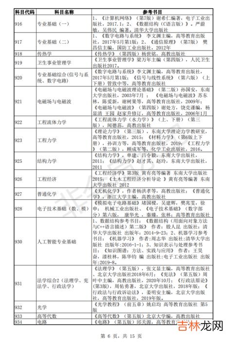 考研究生的考试科目,考研究生要考哪些科目 具体考几门？