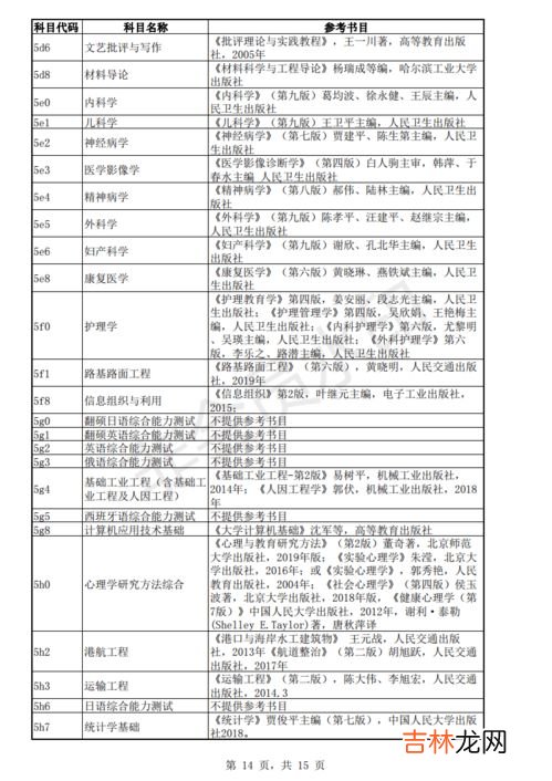 考研究生的考试科目,考研究生要考哪些科目 具体考几门？