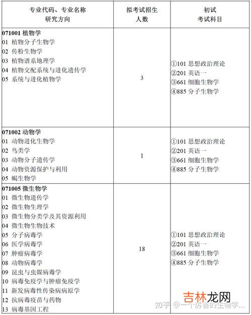 考研究生的考试科目,考研究生要考哪些科目 具体考几门？