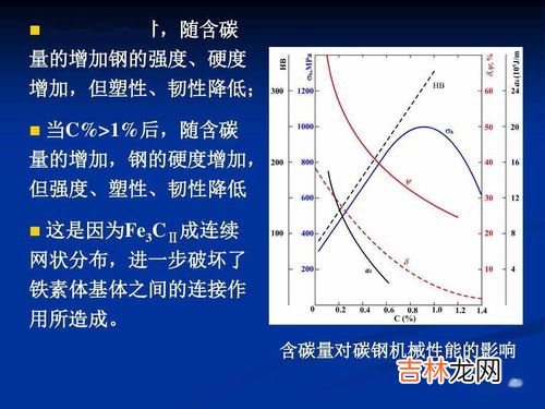 铁和钢的含碳量,生铁和钢的含碳量