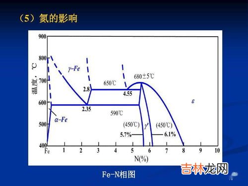 铁和钢的含碳量,生铁和钢的含碳量