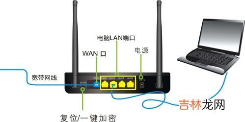 路由器是干什么用的,路由器是什么东西，可以用来干什么，？