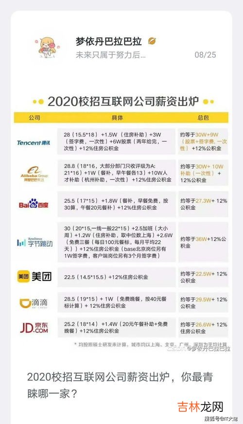 茶百道员工工资大概是多少,茶百道和书亦哪个工资高