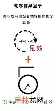 炎症引起的发热怎么治疗,小孩子喉咙发炎引起的发烧怎么办
