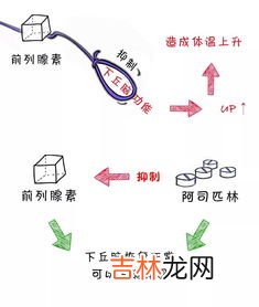 炎症引起的发热怎么治疗,小孩子喉咙发炎引起的发烧怎么办