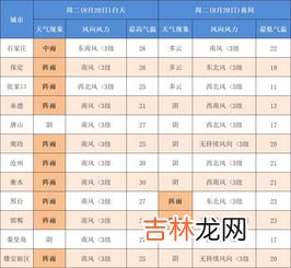 一伏多少天二伏多少天三伏多少天,一二伏三伏天日期
