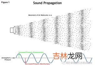 声音在空气中的传播速度,声音在空气中的传播速度是多少？