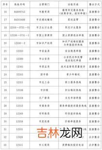 12345的众数是多少,统计题如何计算中位数,众数 要写过程吗 随便举道题说说 明天中考