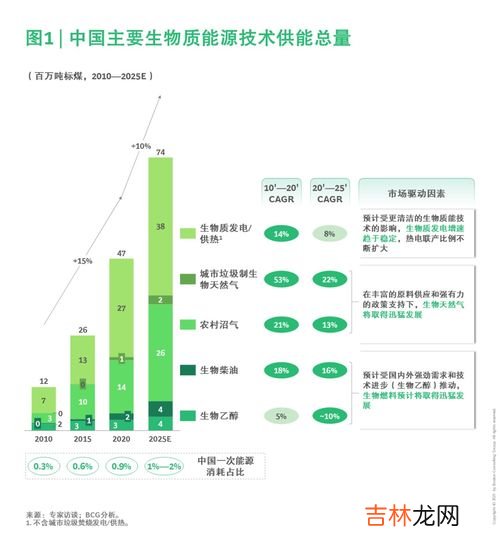 生物质能是一次能源还是二次能源,什么叫一次能源和二次能源