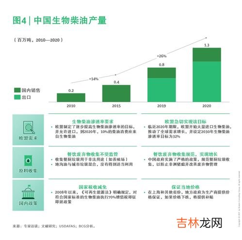 生物质能是一次能源还是二次能源,什么叫一次能源和二次能源