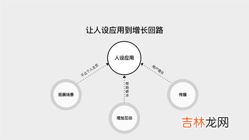 破冰增长,为什么湖水破冰