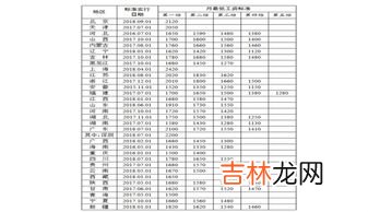 上海月最低工资全国最高,2023年基本工资