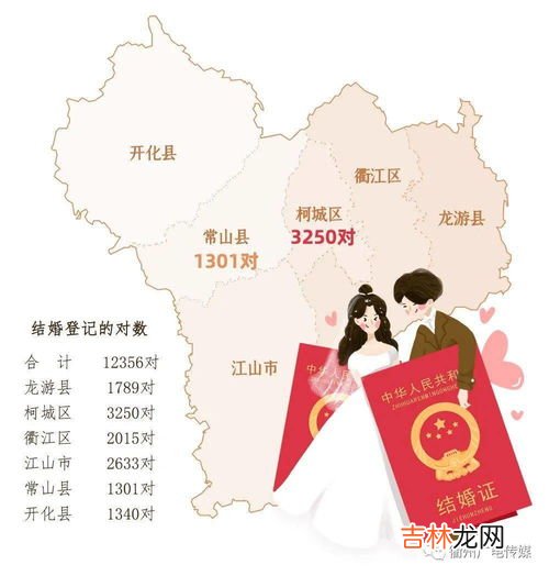 多地结婚登记平均年龄超30岁,中国平均结婚年龄是多少？