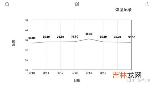 曲线图怎么做,excel曲线图怎么做