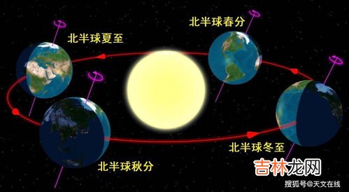 地球的公转方向,地球自转和公转方向是什么?