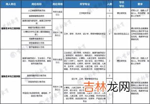 广州一公司招聘表要求填感情状态,招聘单位为何要求求职者要填写家庭成员的信息?它们的这种要求是否合法?