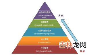 马斯洛认为需要的满足是,美国心理学家马斯洛有五大需求是什么?