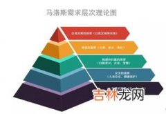 马斯洛认为需要的满足是,美国心理学家马斯洛有五大需求是什么?