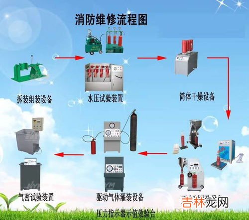 灭火器的使用五个步骤,灭火器的使用五个步骤