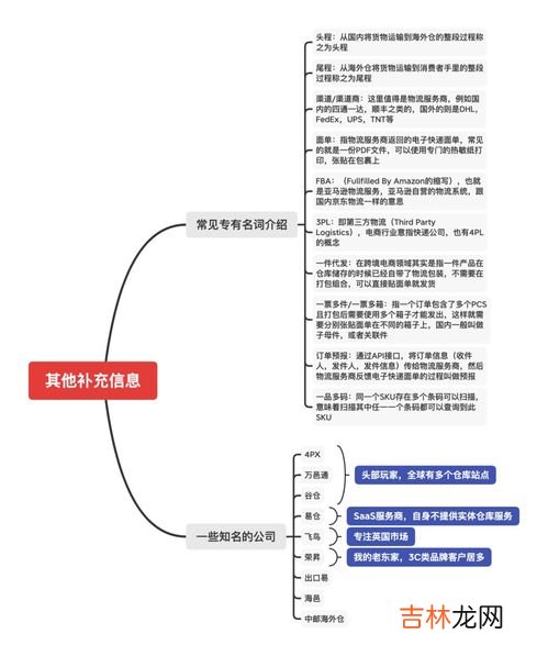 海外仓是如何运作的,海外仓是如何运作的?